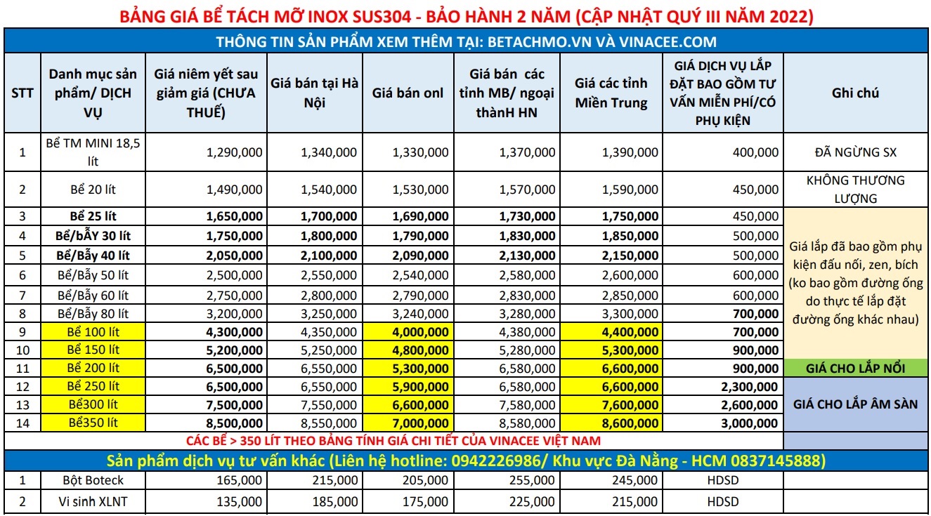 Bảng giá bể tách mỡ mới năm 2022 cho nhà hàng, cơ sở kinh doanh dịch vụ ăn uống