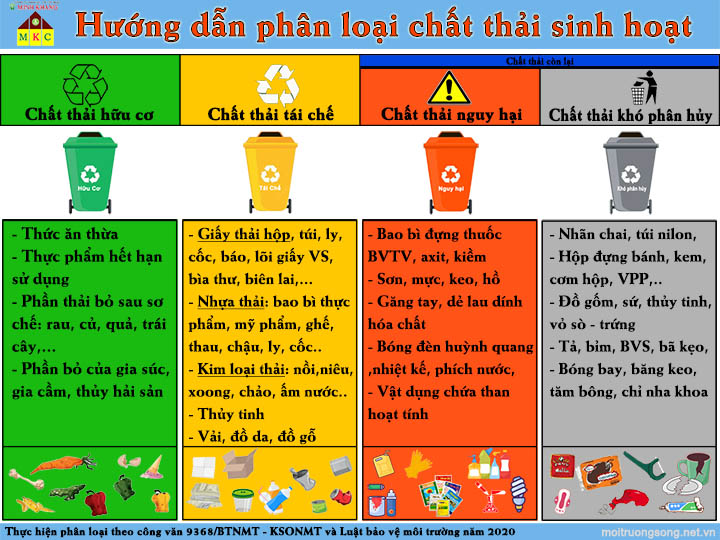 VINACEE Top nhà thầu cung cấp giải pháp phân loại rác tại nguồn thông minh, hiệu quả