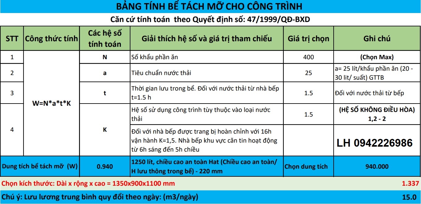 Hướng dẫn tính toán thể tích bể tách mỡ theo Công thức do Bộ xây dựng ban hành