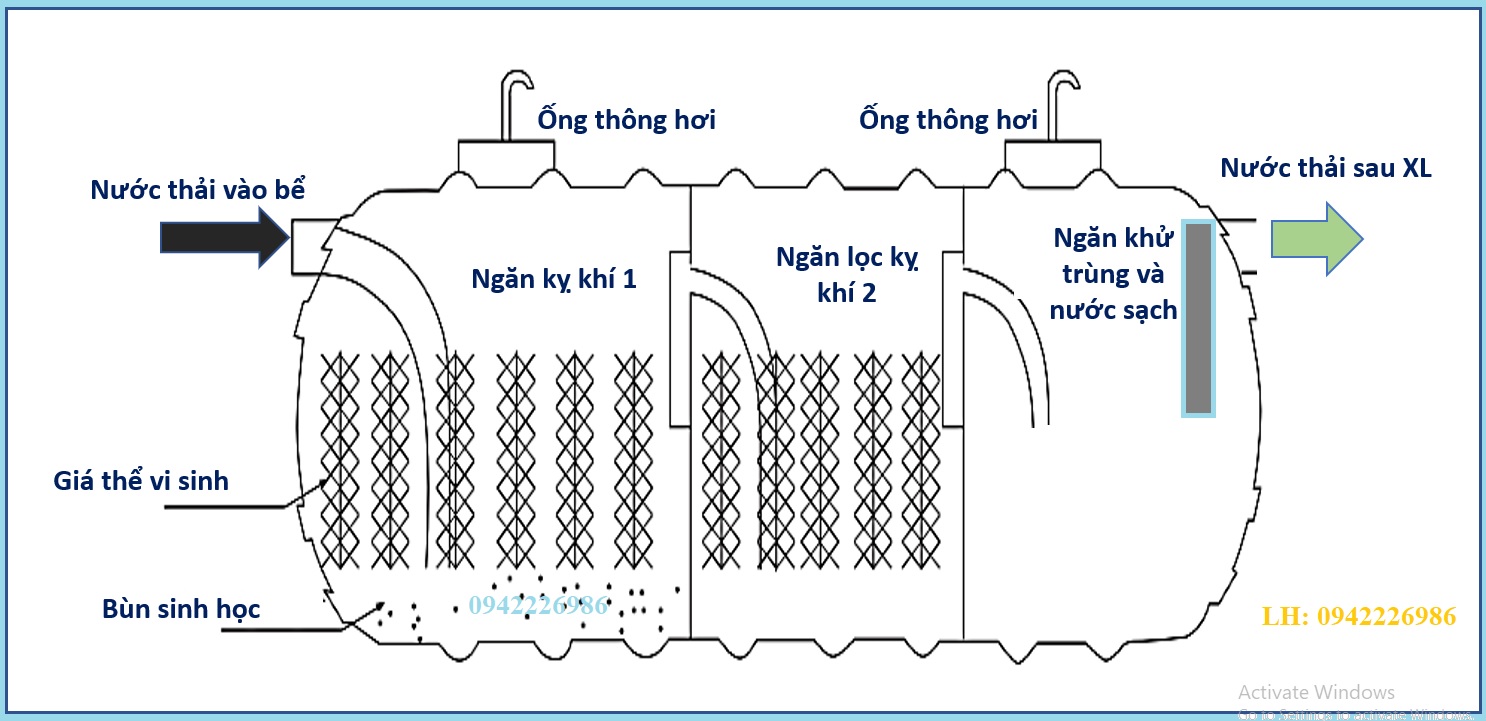 Bảo vệ môi trường nông thôn mới bằng module tự hoại cải tiến cao cấp - bền vững