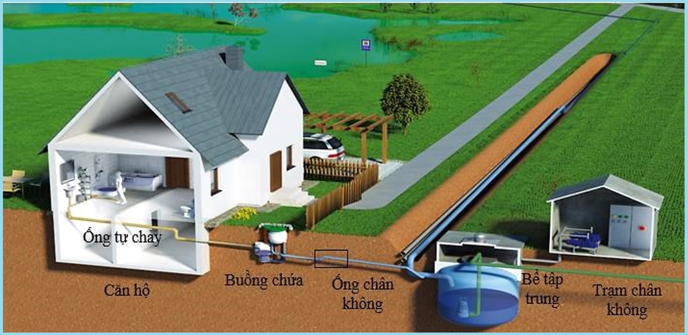 Thế nào là hệ thống xử lý chất thải tại chỗ, có những loại hệ thống xử lý chất thải tại chỗ nào