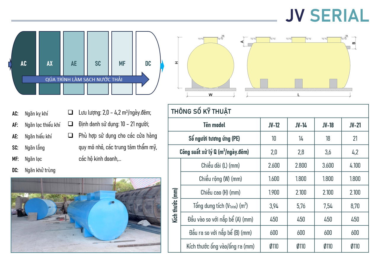 Hệ thống xử lý nước thải Jokasou Tank - Mang lại giải pháp thiết kế cho giấy phép môi trường dự án