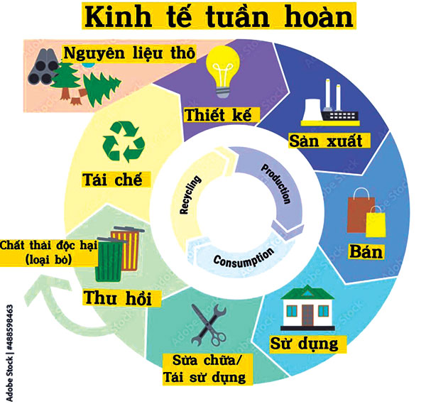 Kinh tế tuần hoàn nước thải: Một nguồn tài nguyên chưa được khai thác (Mới)