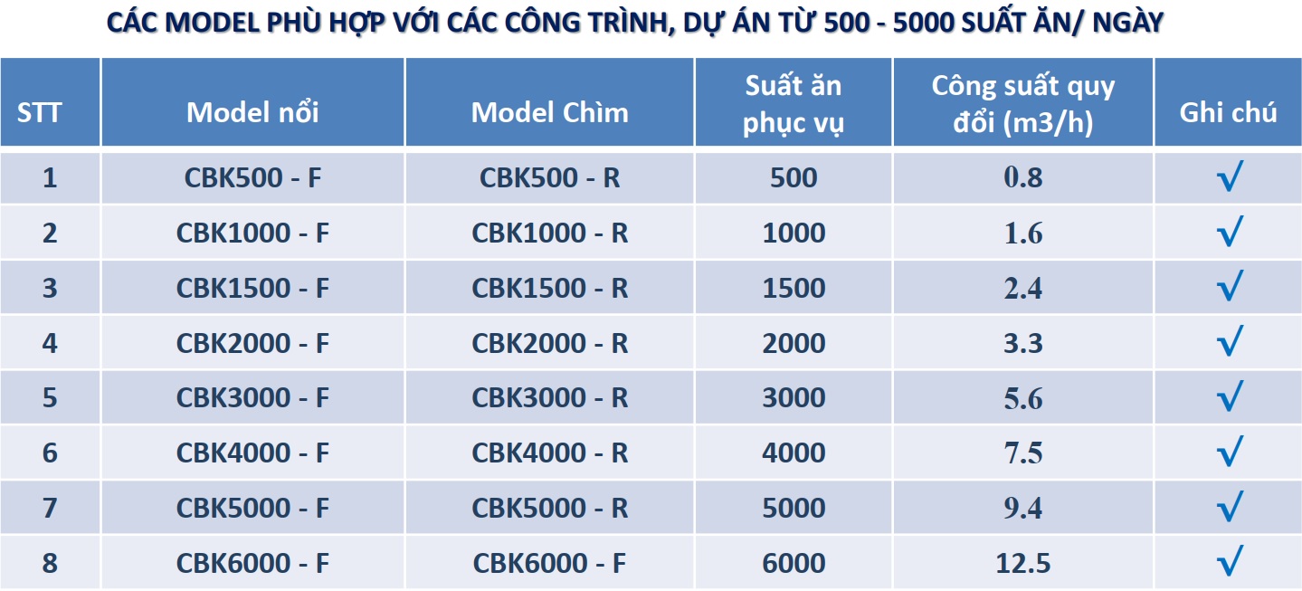 Tính toán và thiết kế bể tách mỡ, hệ thống tách dầu, mỡ tự động cho Căng tin, khách sạn