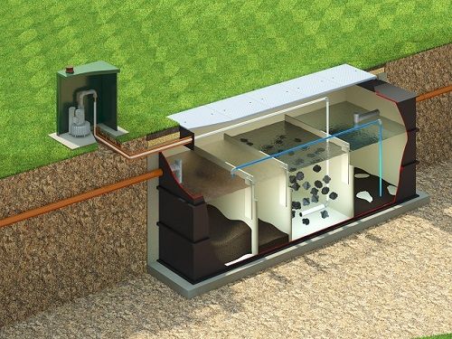 Tổng quát về nước thải sinh hoạt và các giải pháp công nghệ xử lý nước thải sinh hoạt