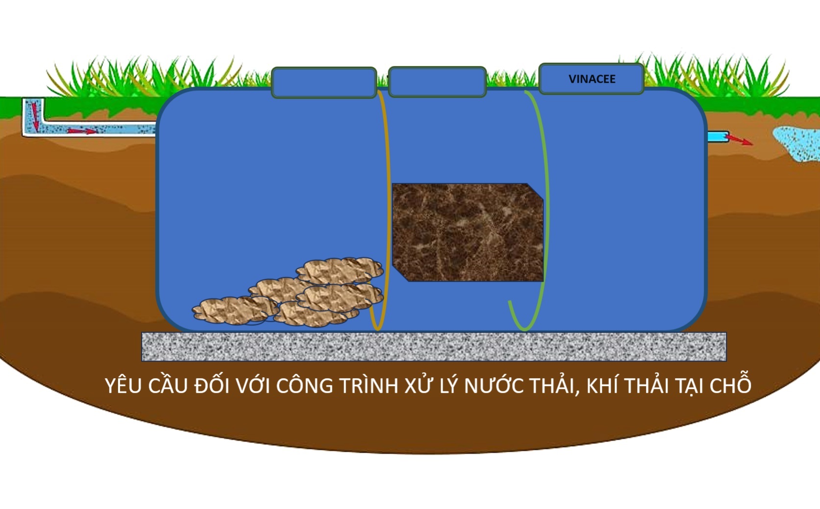 Xử lý nước thải, khí thải tại chỗ đối với cơ sở sản xuất, kinh doanh, nhà hàng, khách sạn, dịch vụ quy mô hộ gia đình
