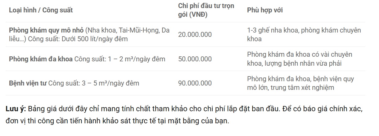 Bảng giá hệ thống xử lý nước thải y tế