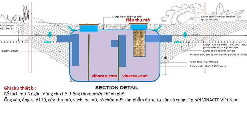 Nguyên Lý Làm Việc Của Bể Tách Dầu Mỡ