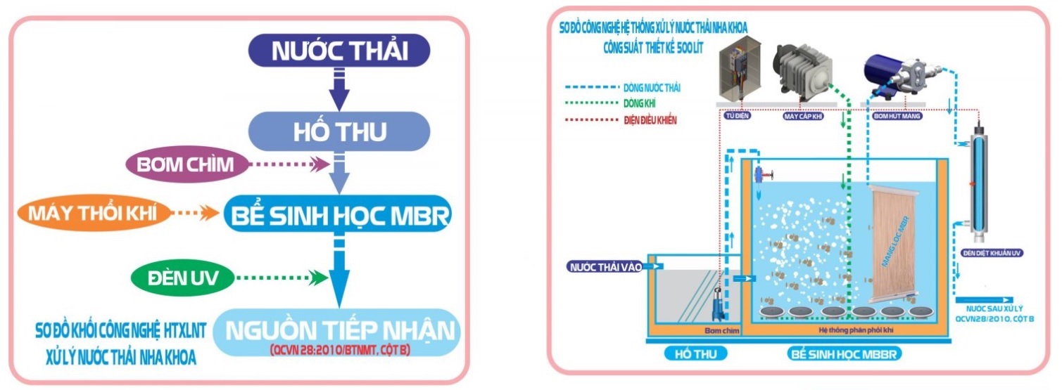 Kinh Nghiệm Mở Phòng Khám Và Một Số Thủ Tục Mở Phòng Khám Tư Nhân (Nên Tìm  Hiểu)