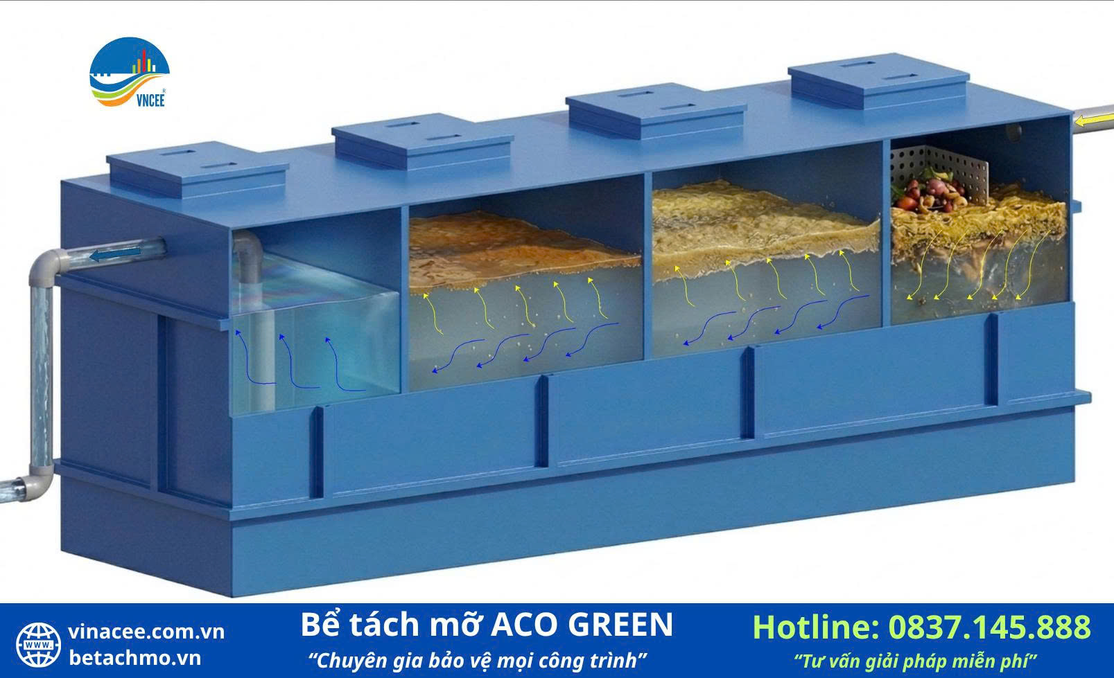 Nguyên lý làm việc bể tách mỡ ACO Green