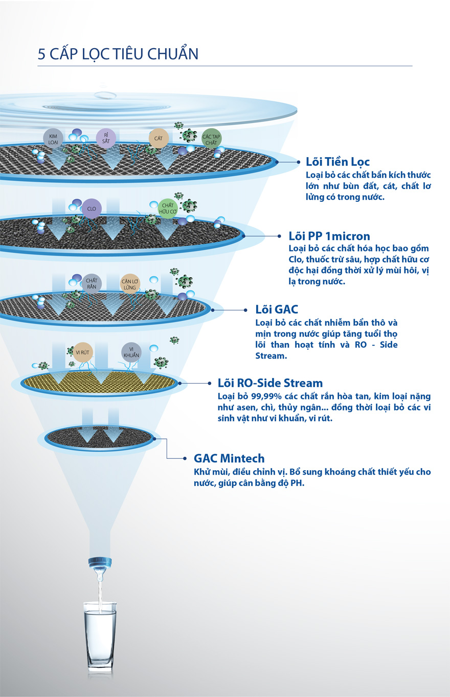 Tổng kho điều hòa, điện máy miền Bắc tại Hà Nội Tổng kho điều hòa, điện máy miền Bắc tại Hà Nội