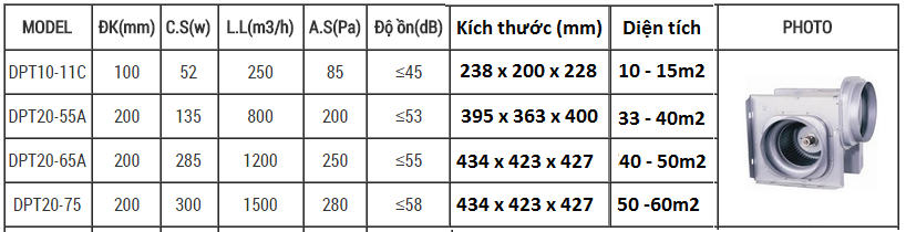 Quạt thông gió âm trần Nanyoo DPT20-55A (nối ống vuông góc)