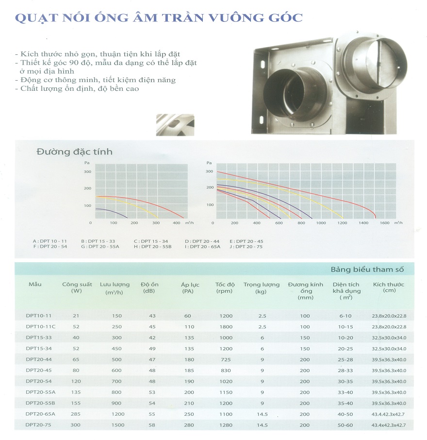 Quạt thông gió âm trần Nanyoo DPT20-55A (nối ống vuông góc)