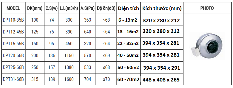 Quạt thông gió âm trần Nanyoo nối ống DPT15-55B