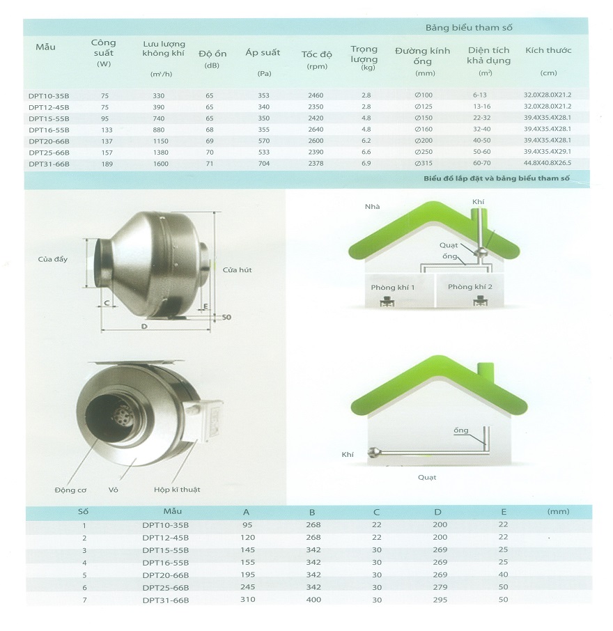 Quạt thông gió âm trần Nanyoo nối ống DPT15-55B