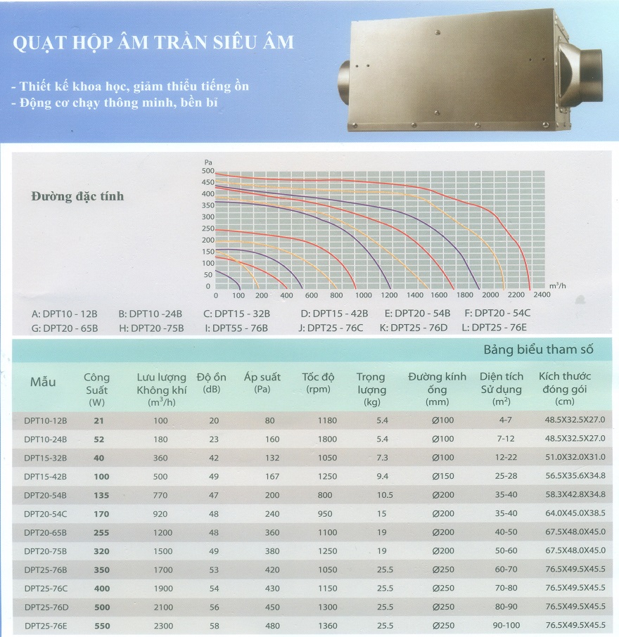 Quạt thông gió âm trần Nanyoo DPT20-54C (nối ống siêu âm)