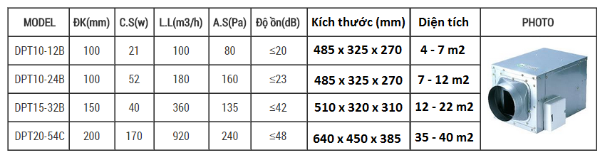 Quạt thông gió âm trần Nanyoo DPT15-32B (nối ống siêu âm)