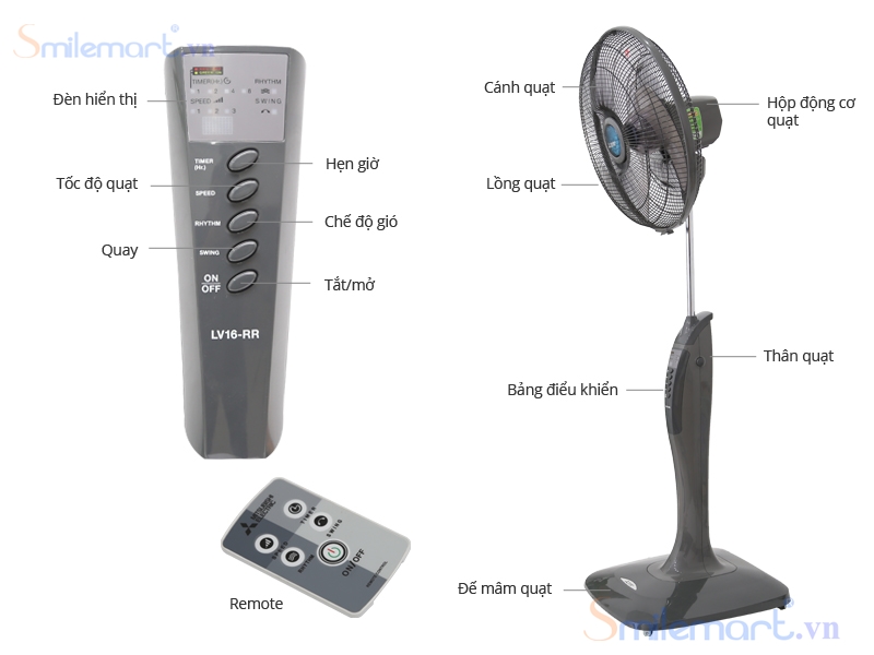 Quạt cây điều khiển MITSUBISHI LV16RA / LV16RB