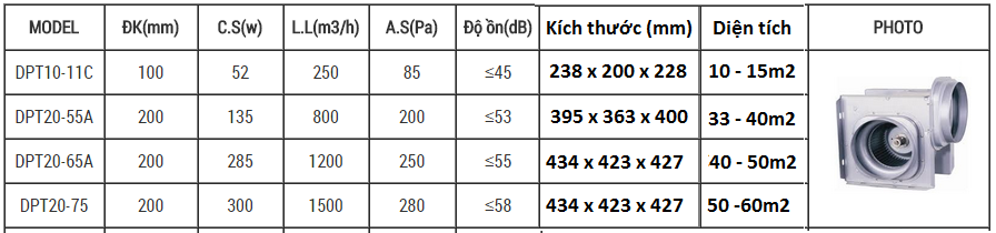Quạt thông gió âm trần Nanyoo DPT20-75 (nối ống vuông góc)
