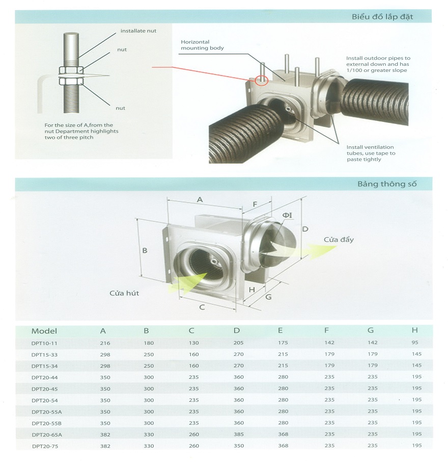 Quạt thông gió âm trần Nanyoo DPT20-75 (nối ống vuông góc)