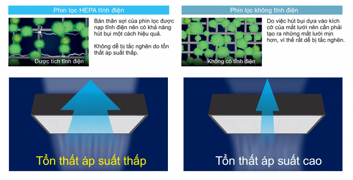 Máy lọc không khí Daikin MC40UVM6