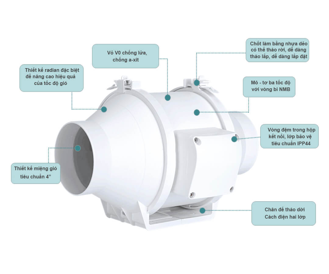Quạt thông gió nối ống Nanyoo DPT-100P
