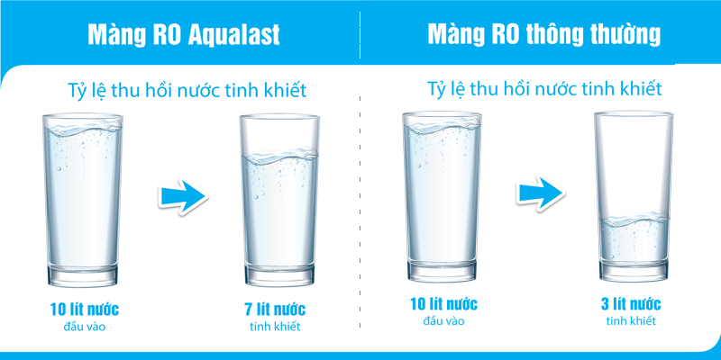 Máy lọc nước Karofi Spdio S-s027