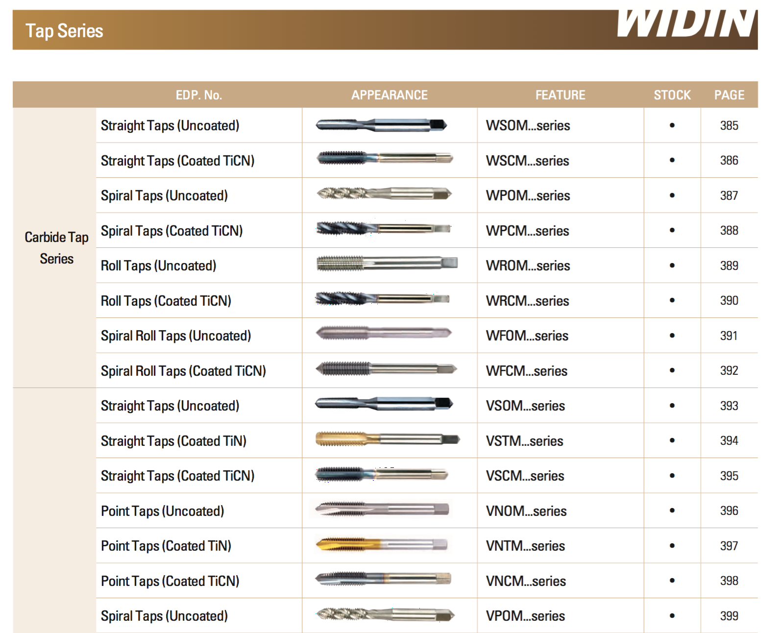 Taro Carbide – Trung Tâm TM & SX Dụng cụ CNC – CN Công ty CP Dụng cụ số 1
