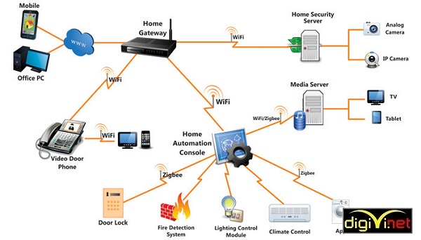 Cách lựa chọn kênh cấu hình hệ thống wifi internet cho tốc độ sóng khỏe nhất