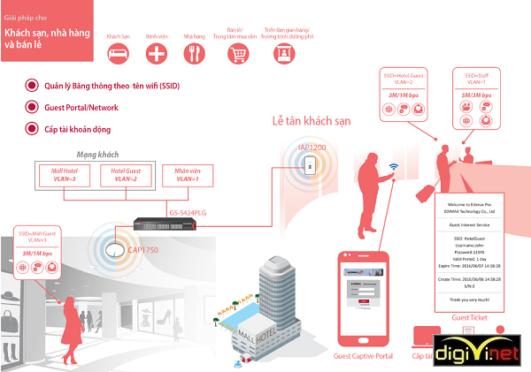 Cách lựa chọn cấu hình wifi cho khách sạn hợp lý