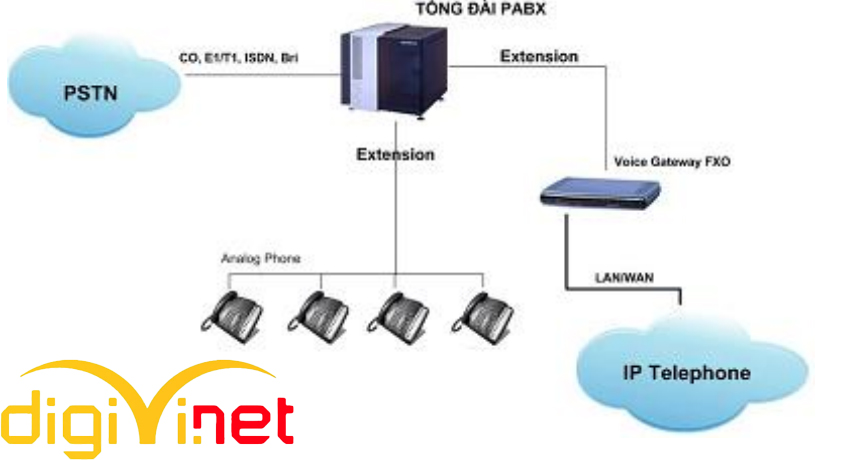 Hệ Thống Điện Thoại Là Gì?