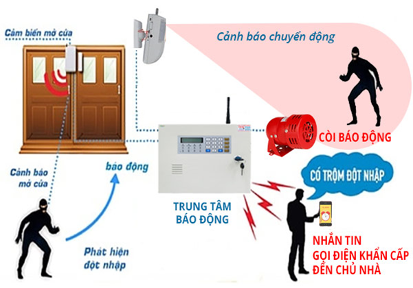 Thi Công Hệ Thống Báo Động Báo Trộm