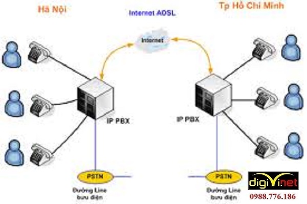Bạn có biết hệ thống điện thoại PBX là gì?