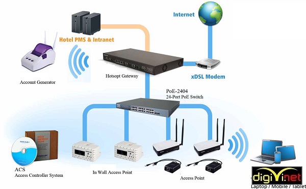 Hướng dẫn lắp đặt wifi cho khách sạn đạt hiệu quả cao