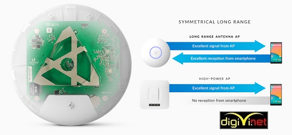 Hệ thống wifi cho doanh nghiệp gồm những thiết bị nào?
