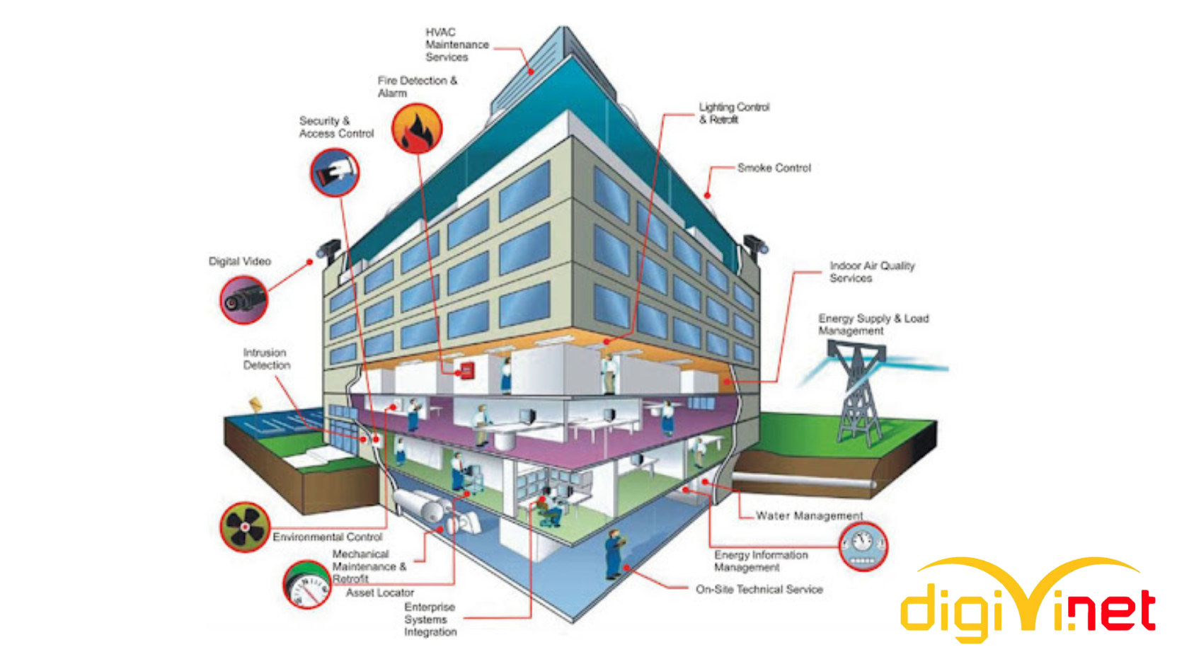 Công ty điện nhẹ khu vực miền Bắc