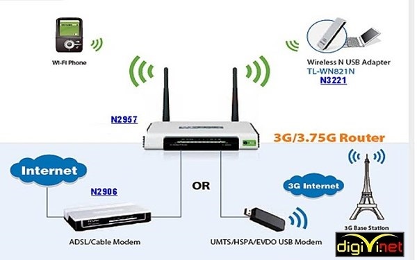 Công ty TNHH DIGIVI: nhà thầu thi công hệ thống wifi chuyên dụng tại Long Biên chất lượng cao