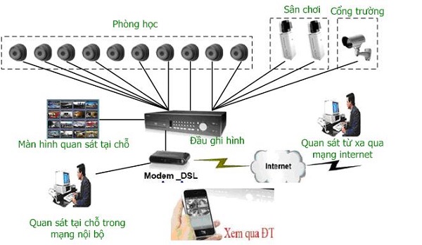 Nhà thầu thi công hệ thống điện nhẹ tại Đông Anh chất lượng cao