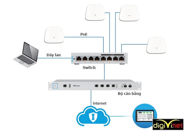 Dịch vụ thi công hệ thống wifi chịu tải cao tại Hà Nội