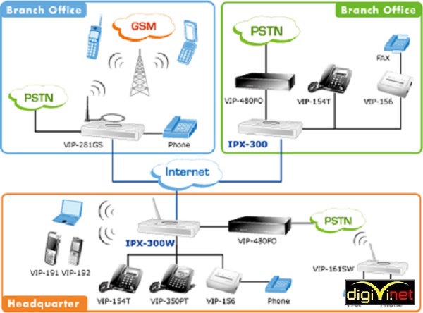 Nhà thầu thi công hệ thống wifi chuyên dụng cho các khu du lịch
