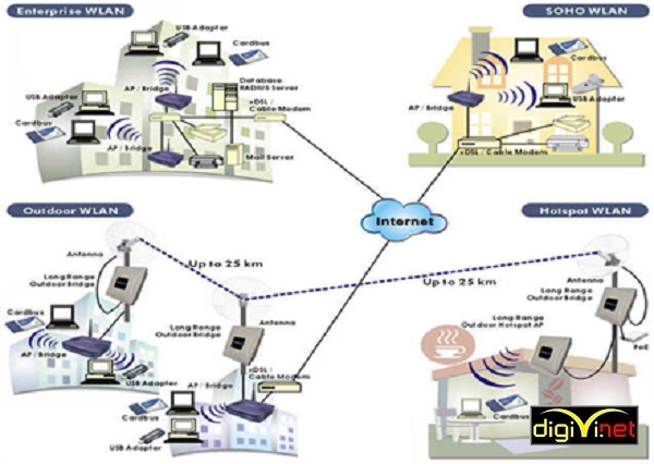 Vai trò của nhà thầu thi công hệ thống wifi chuyên dụng tại Thái Nguyên