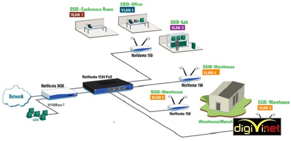 Các bước thi công mạng Lan tại huyện Thanh Trì cho nhà xưởng