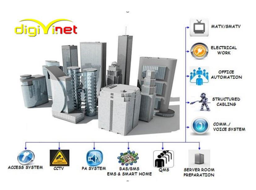 Nhà thầu điện nhẹ DIGIVI - Luôn Giữ Vững Uy Tín và Chất Lượng