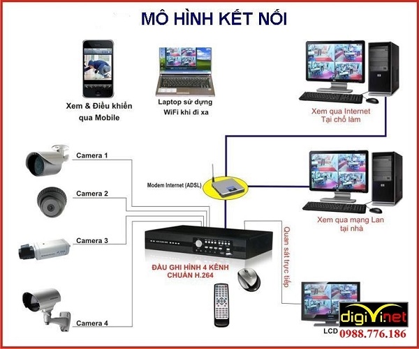 Lựa chọn đơn vị thi công hệ thống điện nhẹ chuyên nghiệp