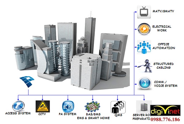 Nhà thầu thi công hệ thống điện nhẹ tại Ứng Hoà uy tín