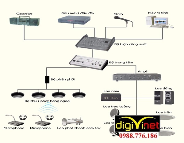Thi công hệ thống điện nhẹ trường học chuẩn quốc gia