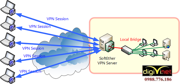 Digivi – nhà thầu lắp đặt thi công mạng Lan tại Thanh Oai chuyên nghiệp