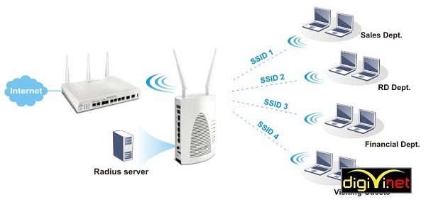 Nhà thầu thi công hệ thống wifi chuyên dụng tại Thanh Xuân cho các văn phòng, trụ sở công ty