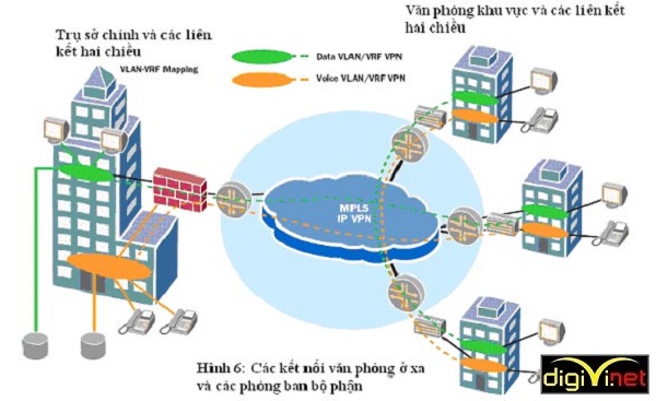 Thiết kế mạng wifi cho doanh nghiệp theo mô hình địa chỉ
