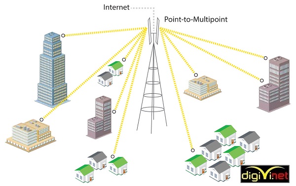 Wi-Fi chuyên dụng PTP/PTMP: Giải pháp hữu hiệu phủ sóng tầm xa